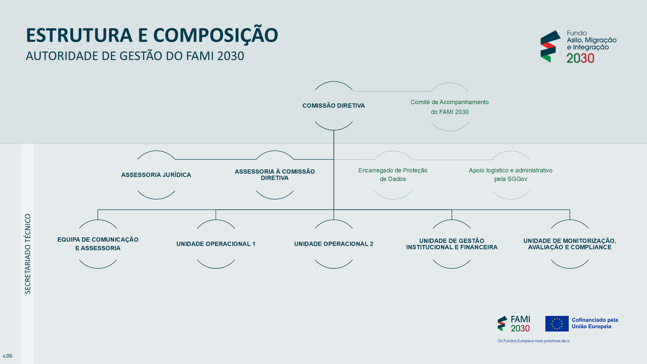 2026-08-18_fami_doc_organograma-ag-fami2030